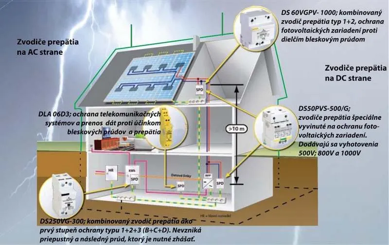 Descărcător Citel DS60VGPV 1000V DC