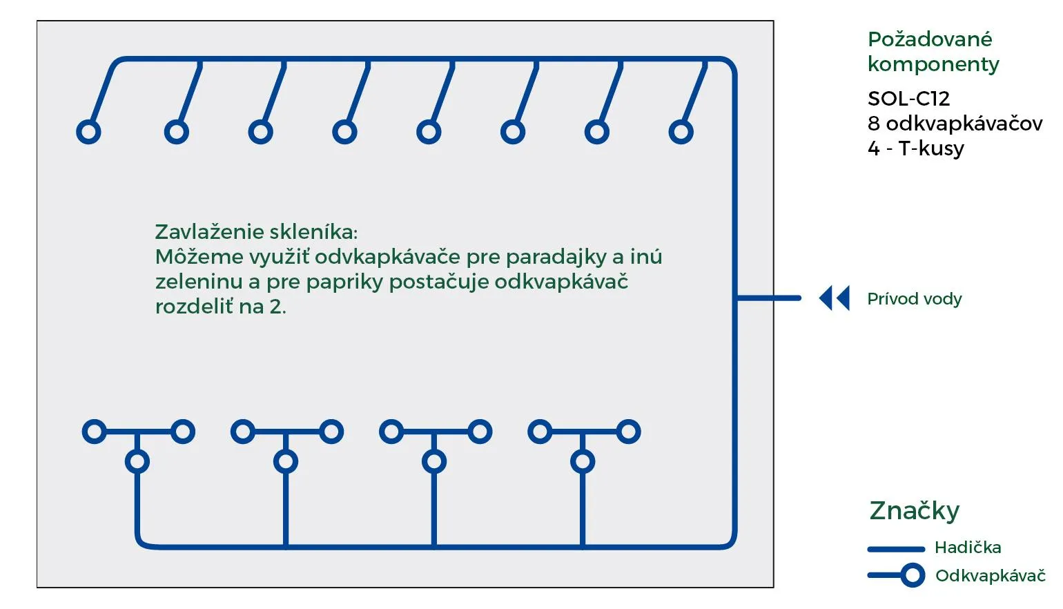 Set de extensie cu 20 picurătoare pentru irigare Irrigatia C18Q/C36Q