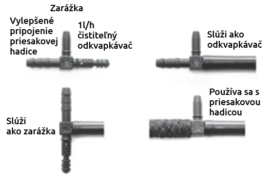 Irrigatia scurgător pentru irigare SOL-C18Q / C36Q / SOL-C12L / C24L
